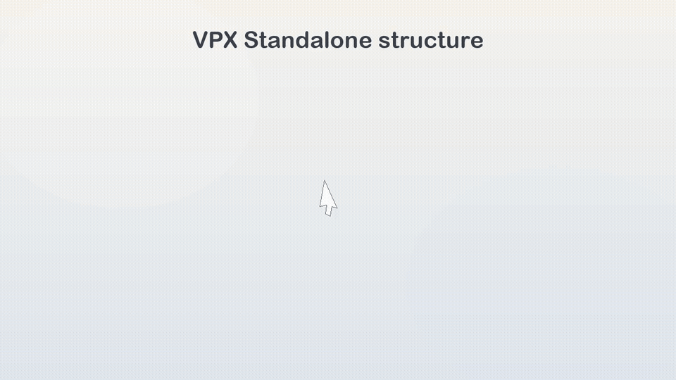 Flintstones folder setup demo