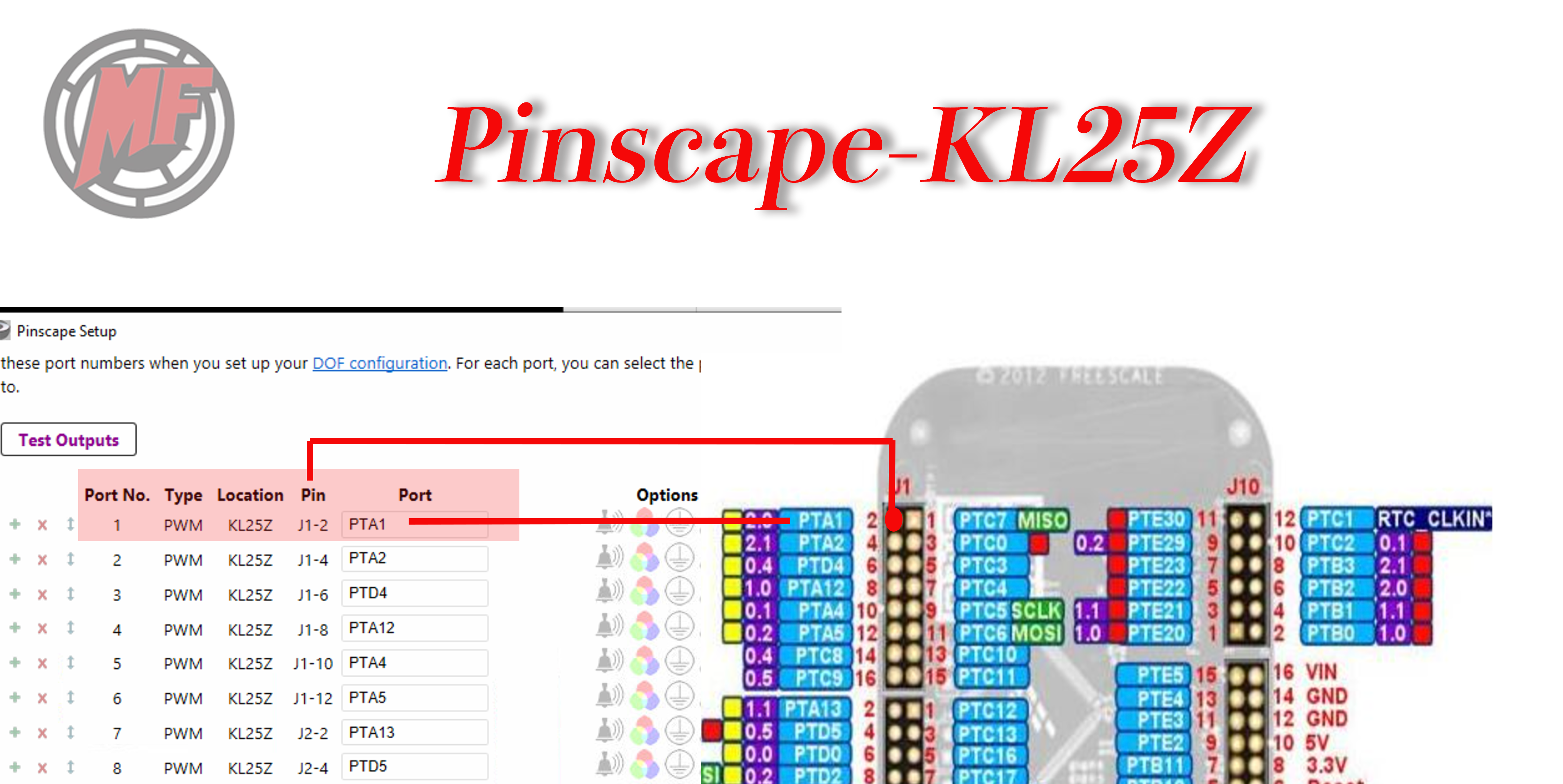 Port mapping diagram