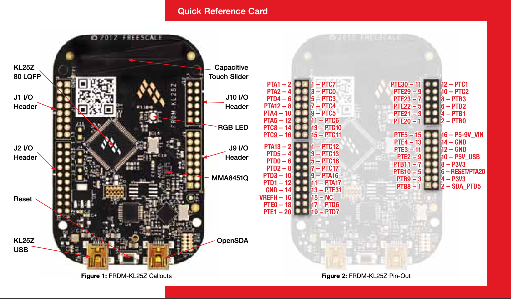 KL25Z pinout overview