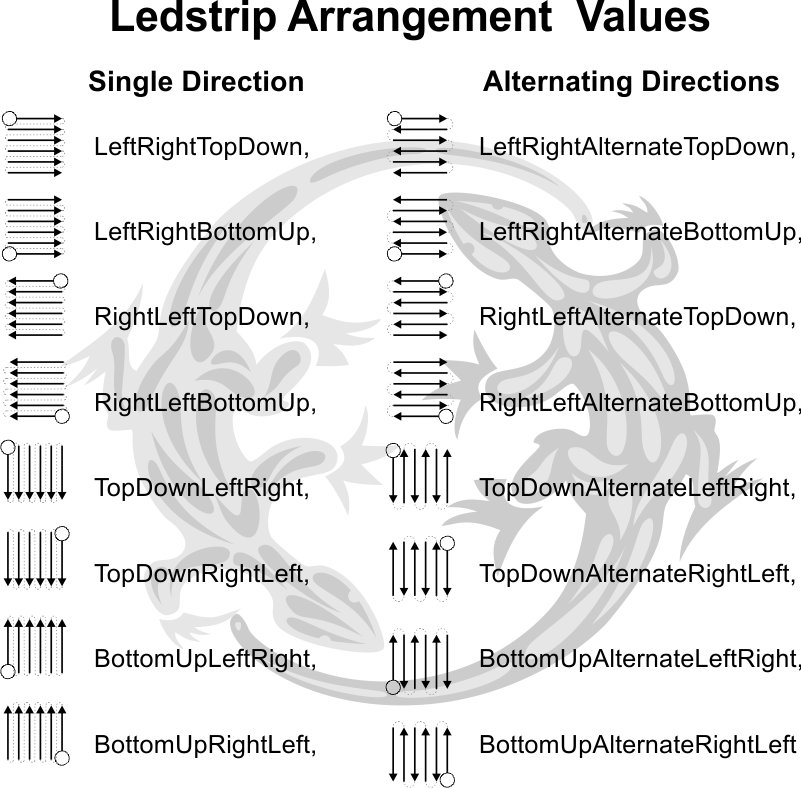 Right strip settings