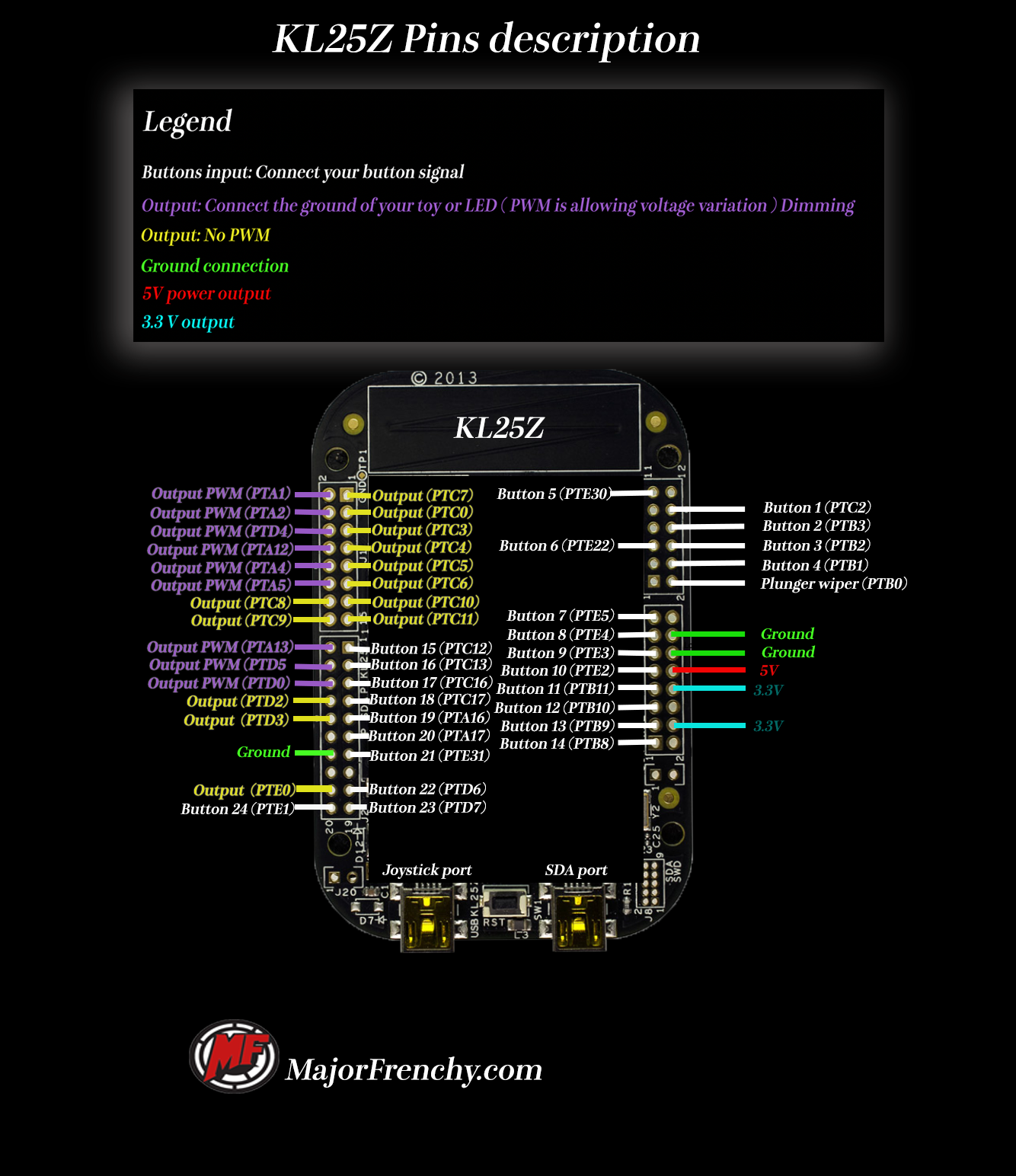 KL25Z pinout diagram for Virtual Pinball