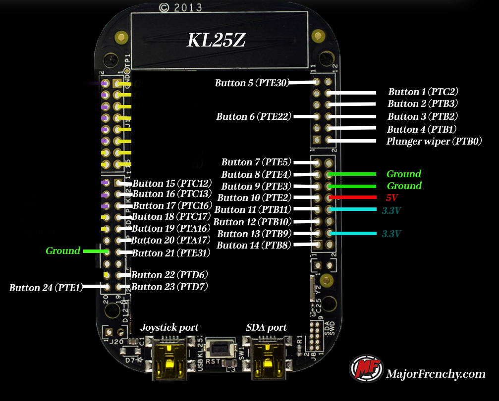 KL25Z button connection diagram