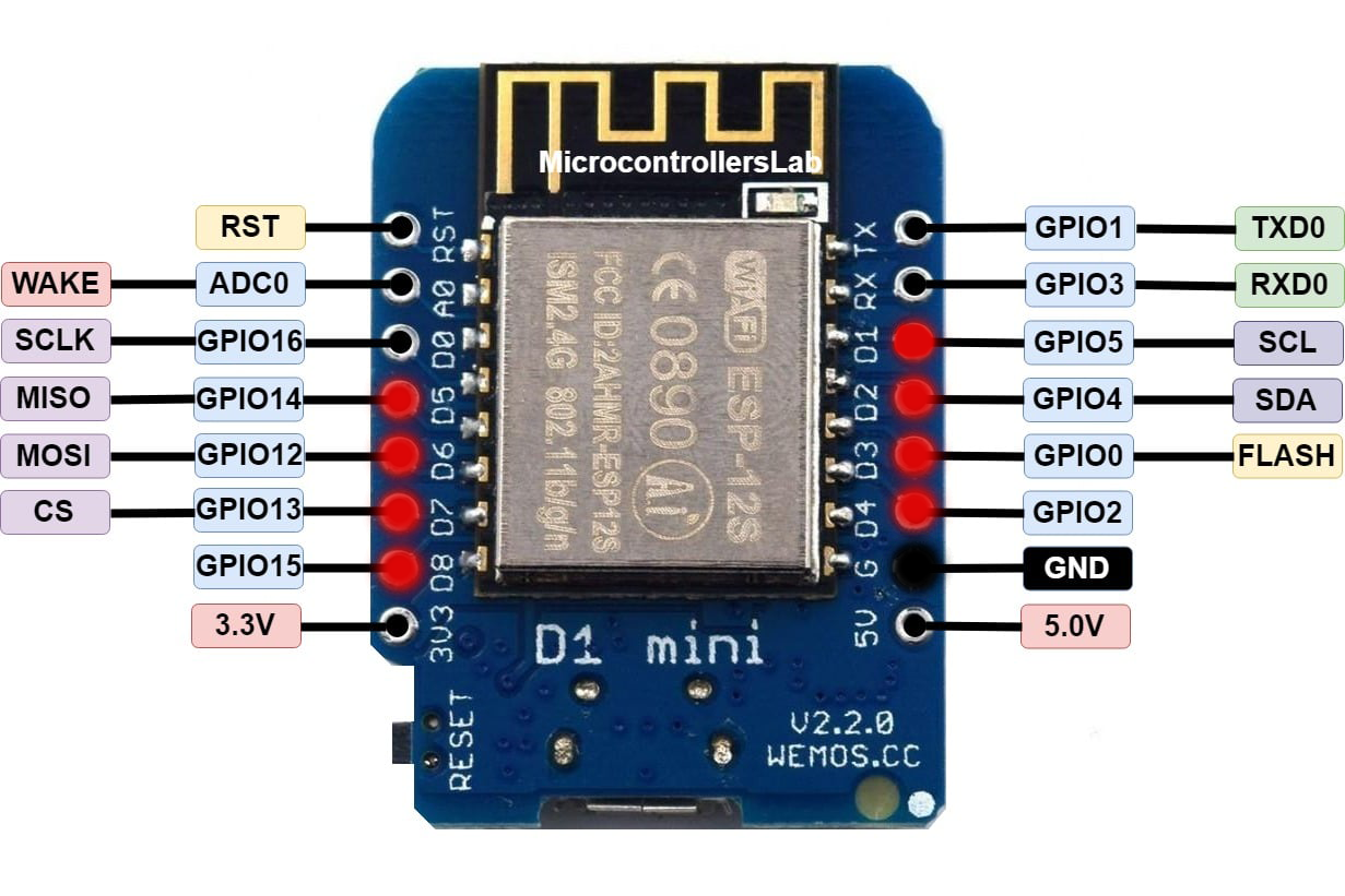 Full wiring overview