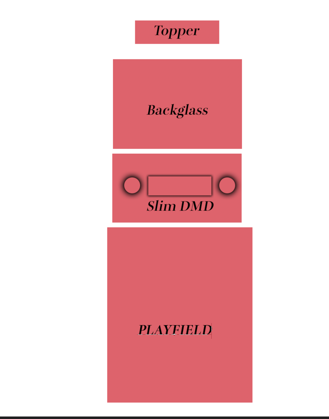 Screen layout options