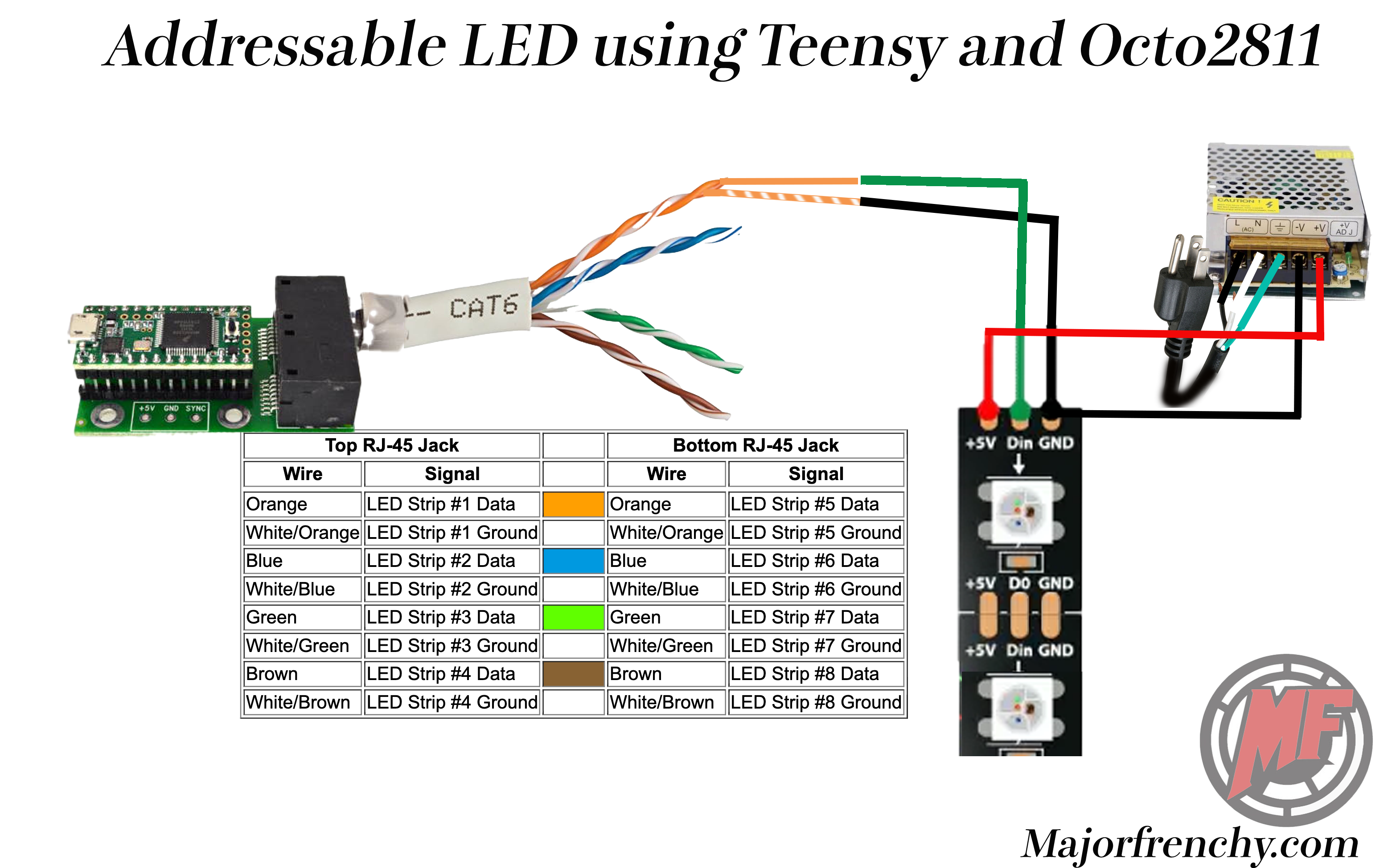 Octo and Teensy assembled